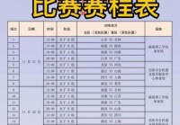 2023年篮球世界杯赛程时间表？2022年篮球世界杯赛程？