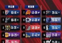 nba湖人队战绩？湖人球队战绩？