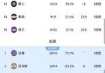 nba打到哪个赛季了？nba打到哪个赛季了最新消息？