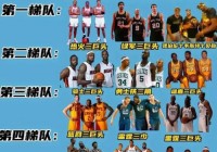 nba球队影响力排名，nba球队前十名