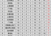 2021中超多少轮？中超几轮？
