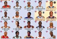 历史nba得分排名？历史nba得分排名前十？