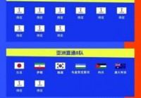 2026年世界杯在哪举行，2026年世界杯在哪举行决赛