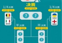 欧洲杯捷克队vs丹麦队最新比分？欧洲杯捷克vs丹麦结果？