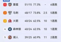 开拓者勇士季后赛数据，开拓者队勇士战绩