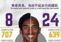 科比nba总得分排名？科比nba总得分排名第几？