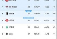 历年德甲冠军是谁，历年德甲冠军是谁啊？
