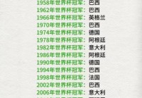世界杯加时赛是金球制吗？世界杯加时赛进球算不算？