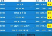 足球竞猜怎么看，竞彩足球如何看？