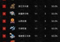 男篮cba第三阶段取前几名，cba第三阶段的排名