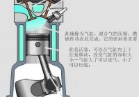 活塞的作用是什么?有哪几部分组成?，活塞的主要作用和要求如何