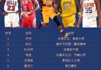 最强nba钻石后卫排名？最强nba钻石后卫哪个晋升mvp好？