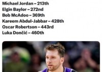 东契奇年龄真实吗，东契奇真实年龄28？