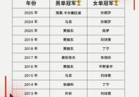 奥运会世锦赛世界杯的区别？奥运会和世锦赛哪个级别高？