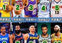美国的篮球明星有哪些？美国篮球明星排行？