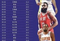 nba赛季场均得分纪录？nba系列赛场均得分？