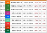 今日世界杯预测，今日世界杯足球