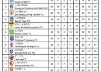 中超历届冠军数破纪录？历届中超联赛冠军？