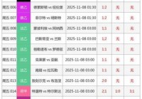 竞彩足球500网即时比分预测，竞彩足球比赛即时比分5oo网？