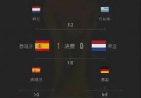 2014年世界杯比分表90分钟？2014世界杯全部比分不含加时？