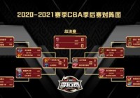 2022cba赛程总共多少场，2021cba几局几胜