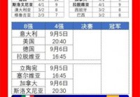世界杯篮球排名，篮球世界杯成绩？