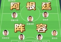 世界杯2018阿根廷阵容，2018世界杯阿根廷队？