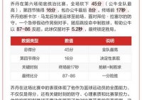1996年nba总决赛乔丹数据，1996年nba总决赛第6场集锦？
