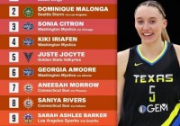 wnba排名西部？西部nba排名最新？