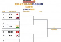 乒乓世界杯团体赛举办时间，2020乒乓团体世界杯