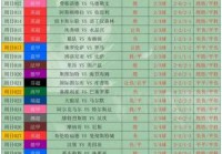 英格兰足球队最近十场比分？英格兰足球队最近十场比分预测？
