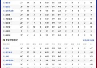 nba常规赛交手规则，nba交手数据