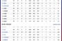 nba常规赛交手规则，nba交手数据