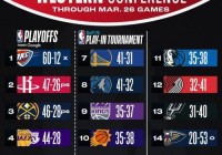 nba加时赛几个暂停？nba加时赛几场？