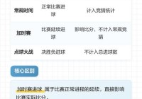 体彩世界杯加时赛进球算吗，足球世界杯加时赛规则？
