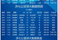 足球有哪些比赛，今日足球比赛赛程？