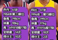 科比和乔丹谁影响比较大，科比和乔丹谁的地位高