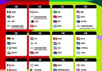 世界杯各国排名顺序，世界杯各国家排名