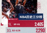 杜兰特绝杀骑士是哪场，杜兰特nba绝杀次数？