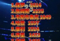 nba历史抢断榜詹姆斯？詹姆斯生涯抢断次数？