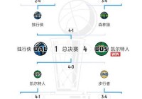 21年nba季后赛赛程表，nba2021季后赛赛程图最新？