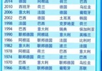 2006年世界杯冠军是哪一个国家？2006世界杯谁是冠军？