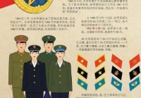 为什么运动员有军衔？运动员为什么有的是军人？