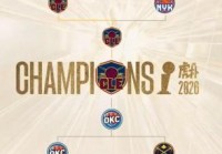 nba骑士阵容2022，nba骑士队员名单？