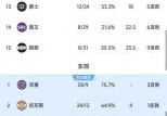 nba每日战报最新，nba今日战报数据？