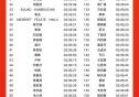 马拉松金牌赛事名单？马拉松金牌赛事名单最新？