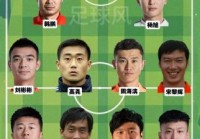 中超鲁能现在排名第几，中超鲁能球员名单？