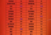 nba2konline怎么获得球星，nba2konline怎么给球星加技能？
