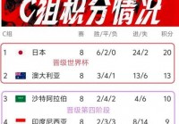世界杯预选赛附加赛什么时候开始，世界杯预选赛附加赛什么时候开始的？