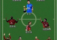 ac米兰足球俱乐部主力阵容？ac米兰球员阵容？